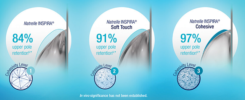 Natrelle Gel Implants upper pole fullness Opt
